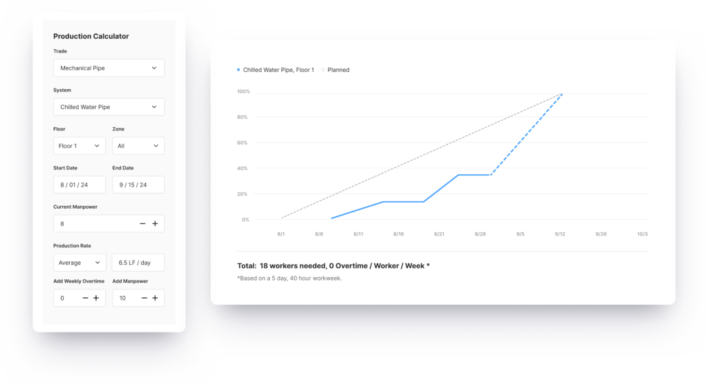 Production Calculator