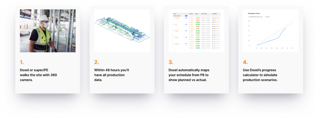 Production Rate Data Workflow